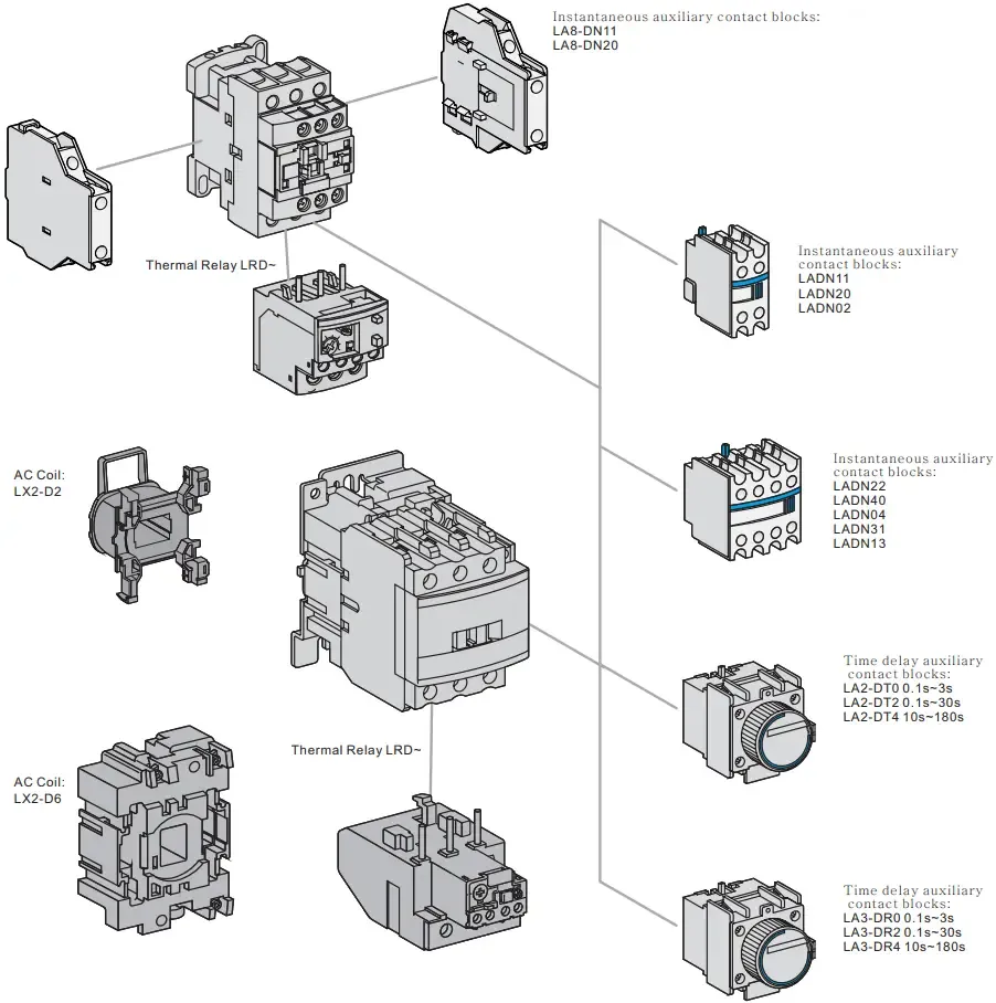 D Contactor D Contactor